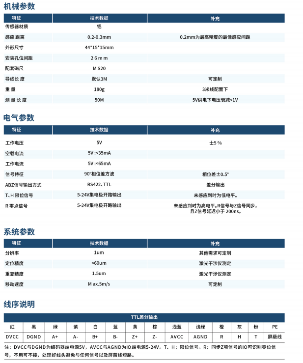 带原点和限位磁栅读头1.png