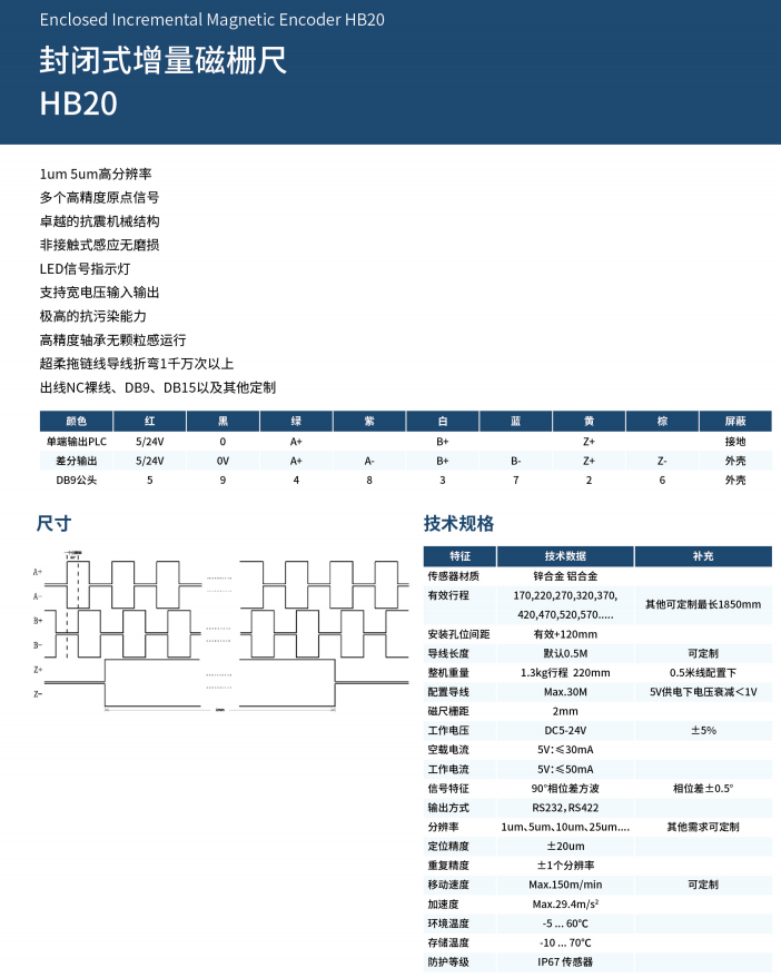 1775012419546778.png 增量磁栅读头封闭式绝对值磁栅尺.png